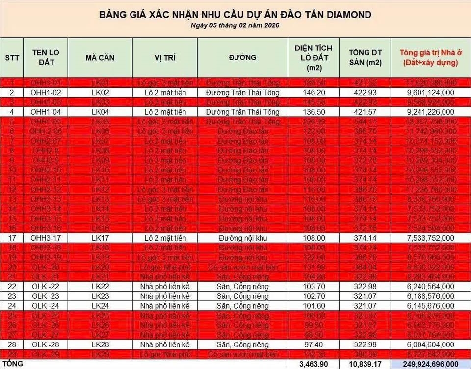 Đào Tấn Diamond: Cơ hội cuối cùng chỉ còn 7 sản phẩm Shophouse khan hiếm